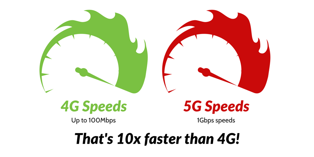 4G Vs 5G Speeds