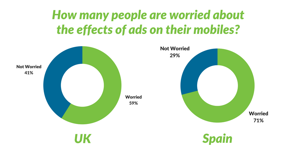 Mobile Adverts